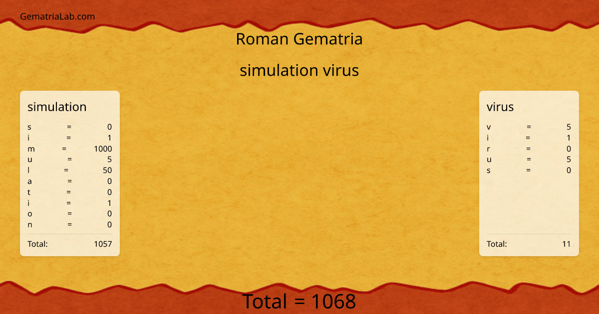 simulation virus in roman Gematria